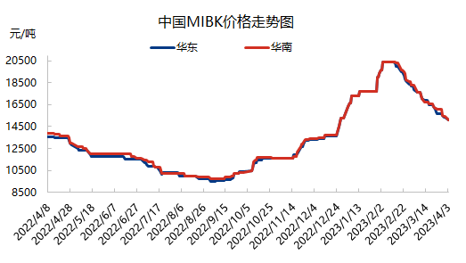 企业微信截图_16805116455649.png