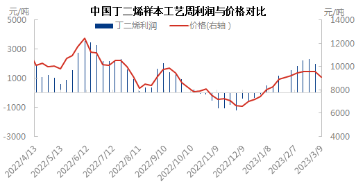 利润与价格0309.png