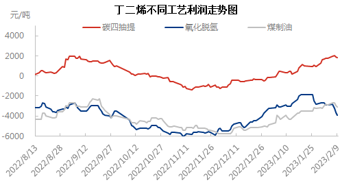 不同工艺0209.png