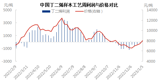 利润与价格0105.png