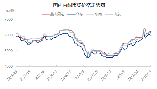 企业微信截图_16663426816060.png