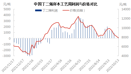 利润与价格1013.png