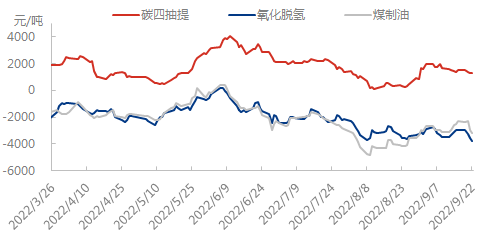 不同工艺0922.png