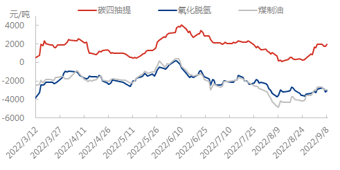 利润与价格0908.png