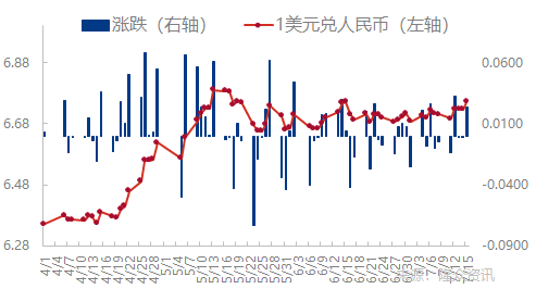 不同工艺0715.png