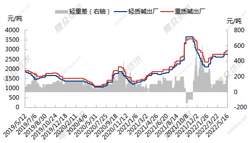 企业微信截图_16526920646076.png