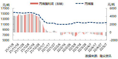 企业微信截图_16519146697307.png