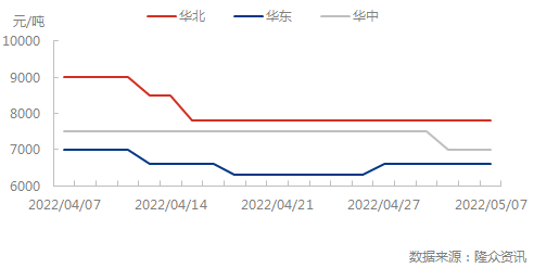 0507区域.png