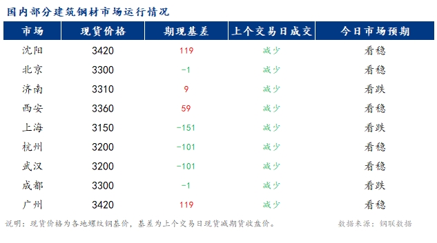 Mysteel早报：国内建筑钢材市场价格或小幅盘整为主