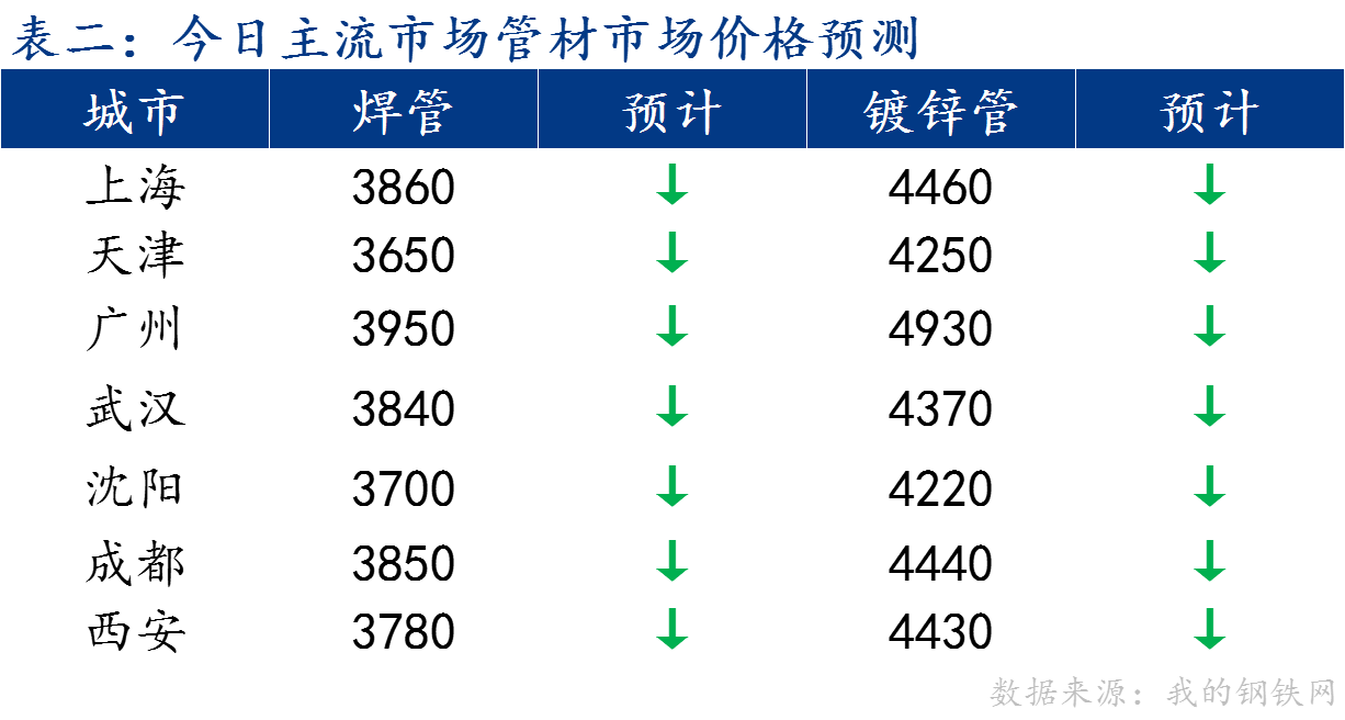 C:/Users/Administrator/Desktop/图片2.png图片2