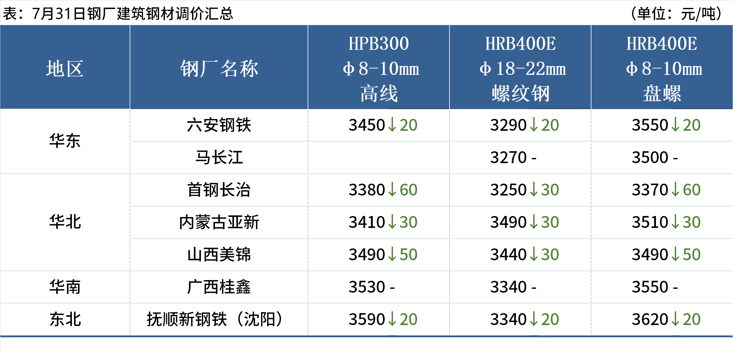 新澳门