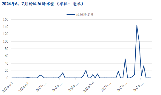 <a href='https://www.mysteel.com/' target='_blank' style='color:#3861ab'>Mysteel</a>：沈阳极端天气影响市场 旧标去化不必过于担忧