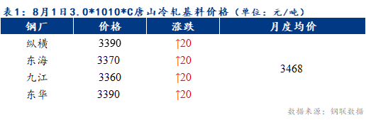 <a href='https://m.mysteel.com/' target='_blank' style='color:#3861ab'>Mysteel</a>早报：预计天津冷轧及镀锌板卷价格或将持稳运行