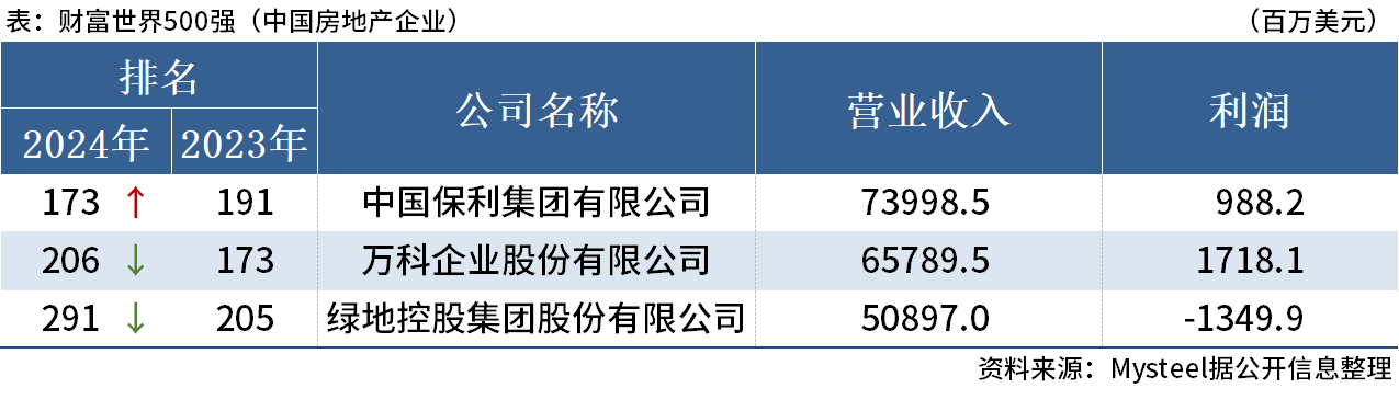 2024财富世界