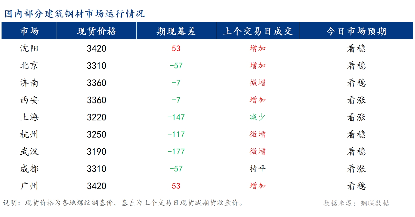 <a href='https://www.mysteel.com/' target='_blank' style='color:#3861ab'>Mysteel</a>籨<a href='https://jiancai.mysteel.com/' target='_blank' style='color:#3861ab'>ֲ</a>۸խ