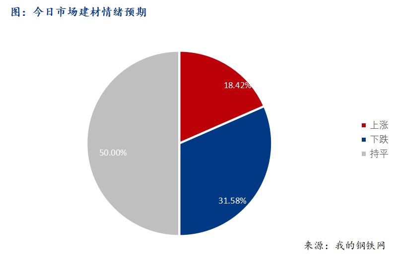 <a href='https://www.mysteel.com/' target='_blank' style='color:#3861ab'>Mysteel</a>早报：西南建筑钢材早盘价格预计震荡运行