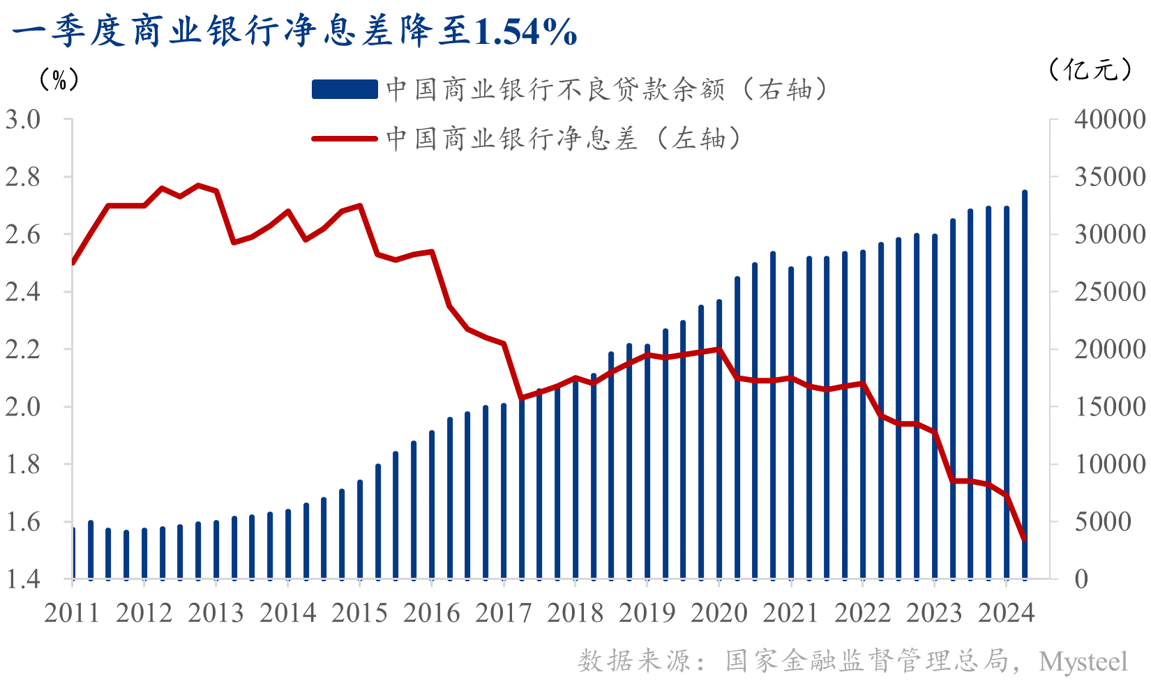 图表, 直方图

描述已自动生成