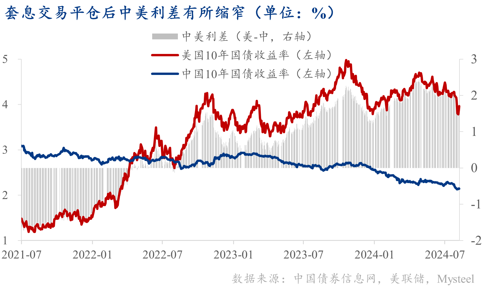 图表, 直方图 描述已自动生成