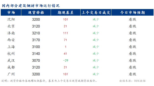 <a href='https://www.mysteel.com/' target='_blank' style='color:#3861ab'>Mysteel</a>籨<a href='https://jiancai.mysteel.com/' target='_blank' style='color:#3861ab'>ֲ</a>г۸ƫ