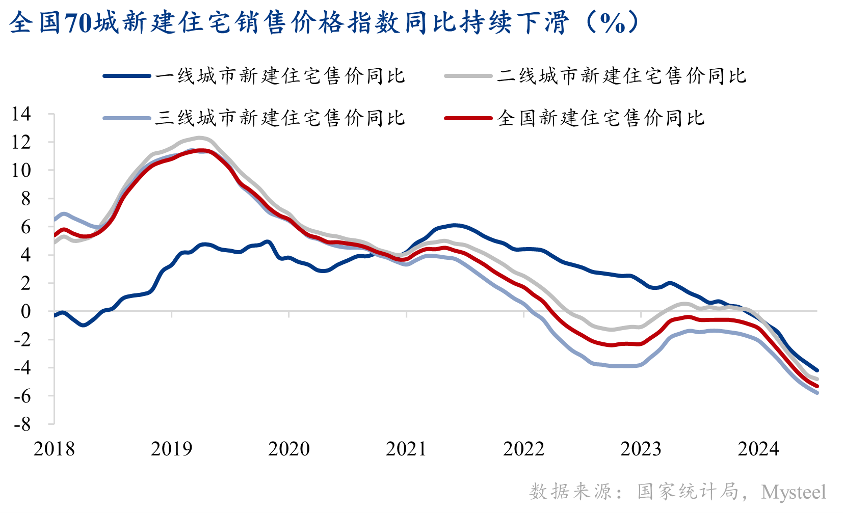 图表, 折线图

描述已自动生成