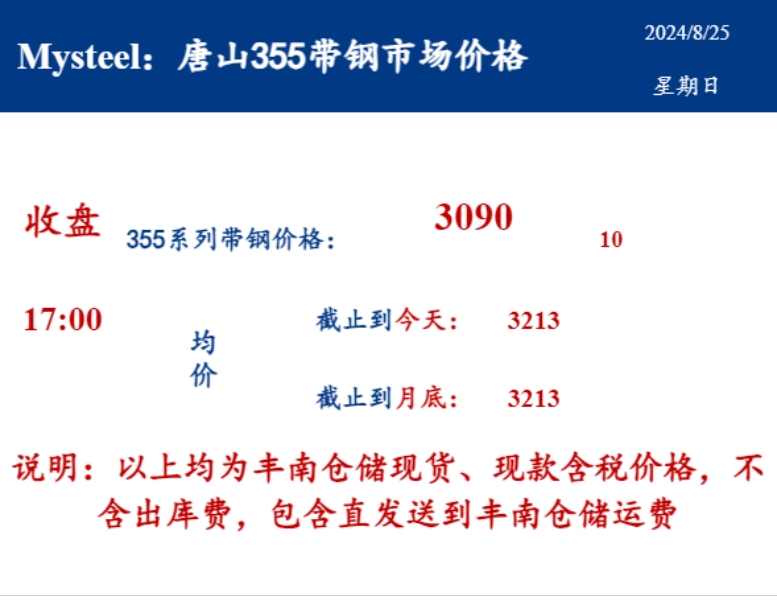 <a href='https://www.mysteel.com/' target='_blank' style='color:#3861ab'>Mysteel</a>：25日唐山355系列带钢市场价格（收盘17:00）