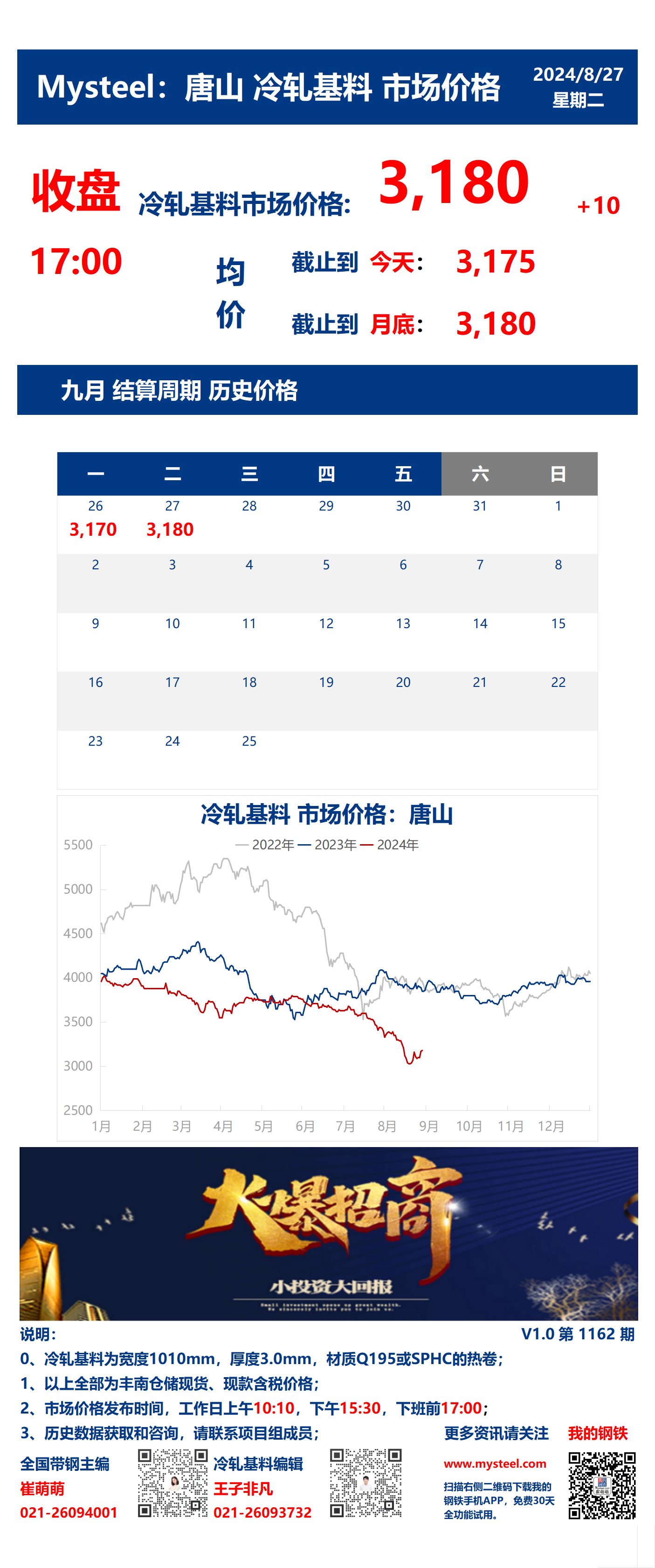 <a href='https://m.mysteel.com/' target='_blank' style='color:#3861ab'>Mysteel</a>：27日唐山冷轧基料市场价格(收盘17:00)