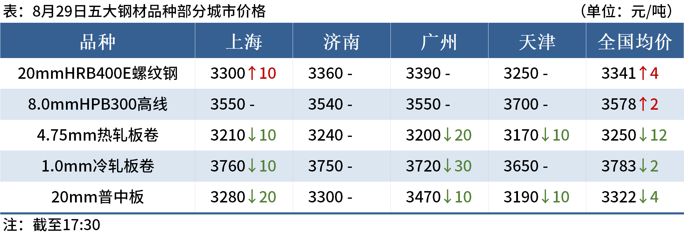 D:/Users/Desktop/晚餐/晚餐图片/晚餐2.png晚餐2