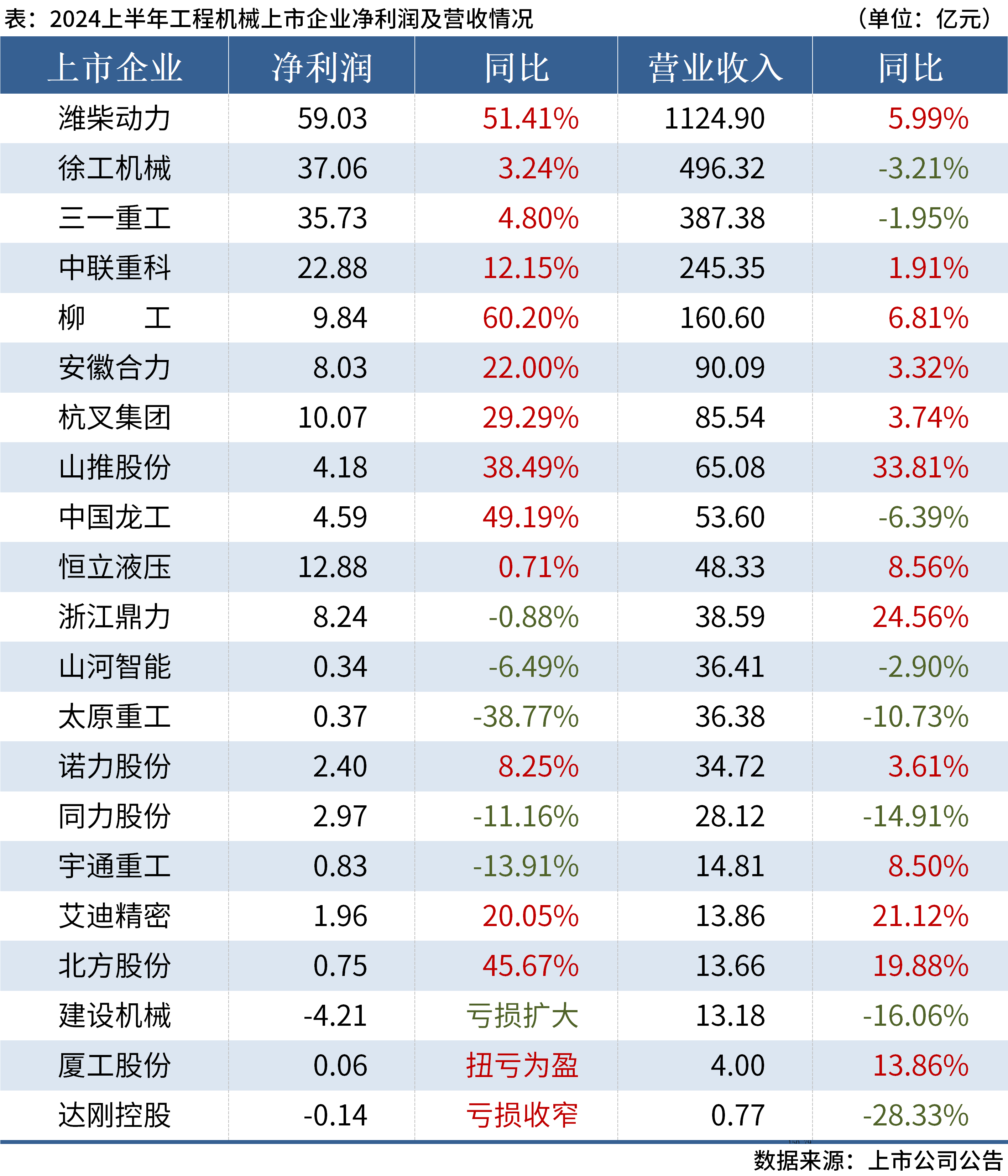 2024上半年业绩