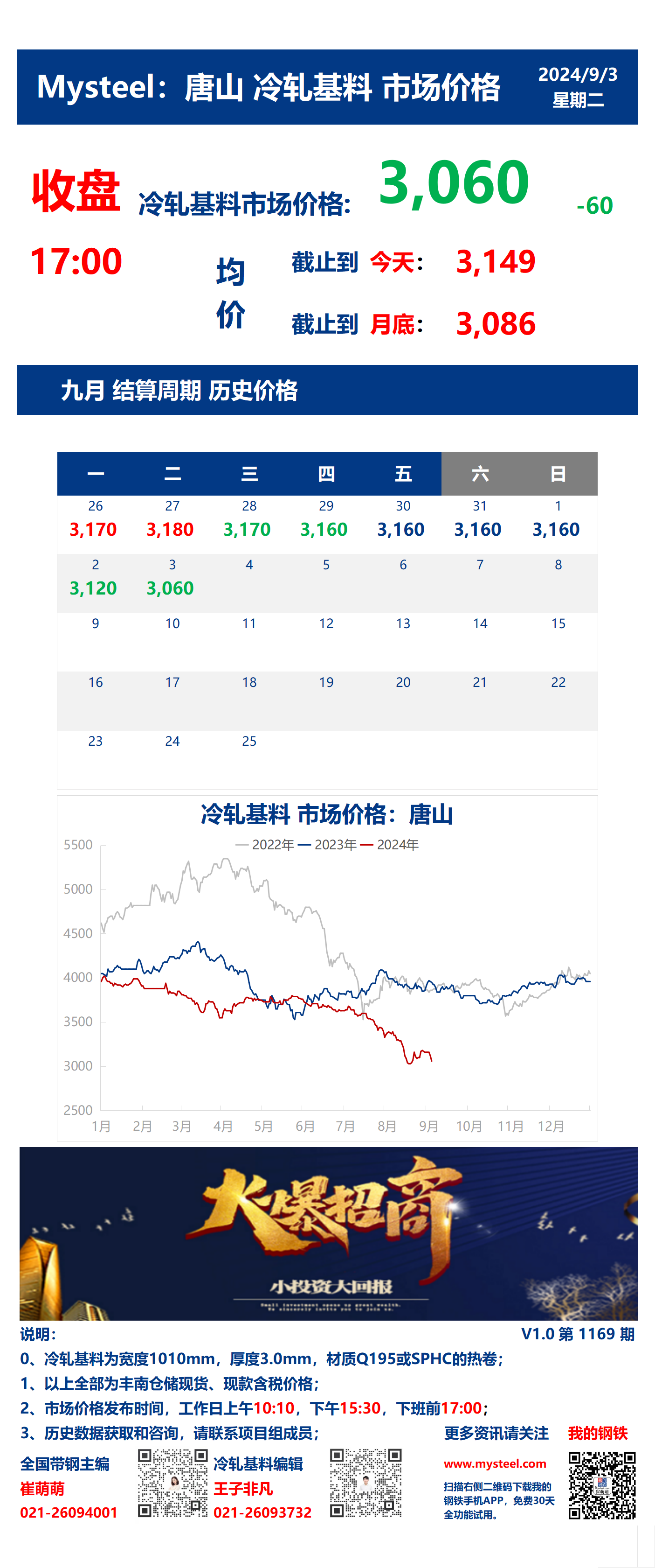 <a href='https://www.mysteel.com/' target='_blank' style='color:#3861ab'>Mysteel</a>：3日唐山冷轧基料市场价格(收盘17:00)