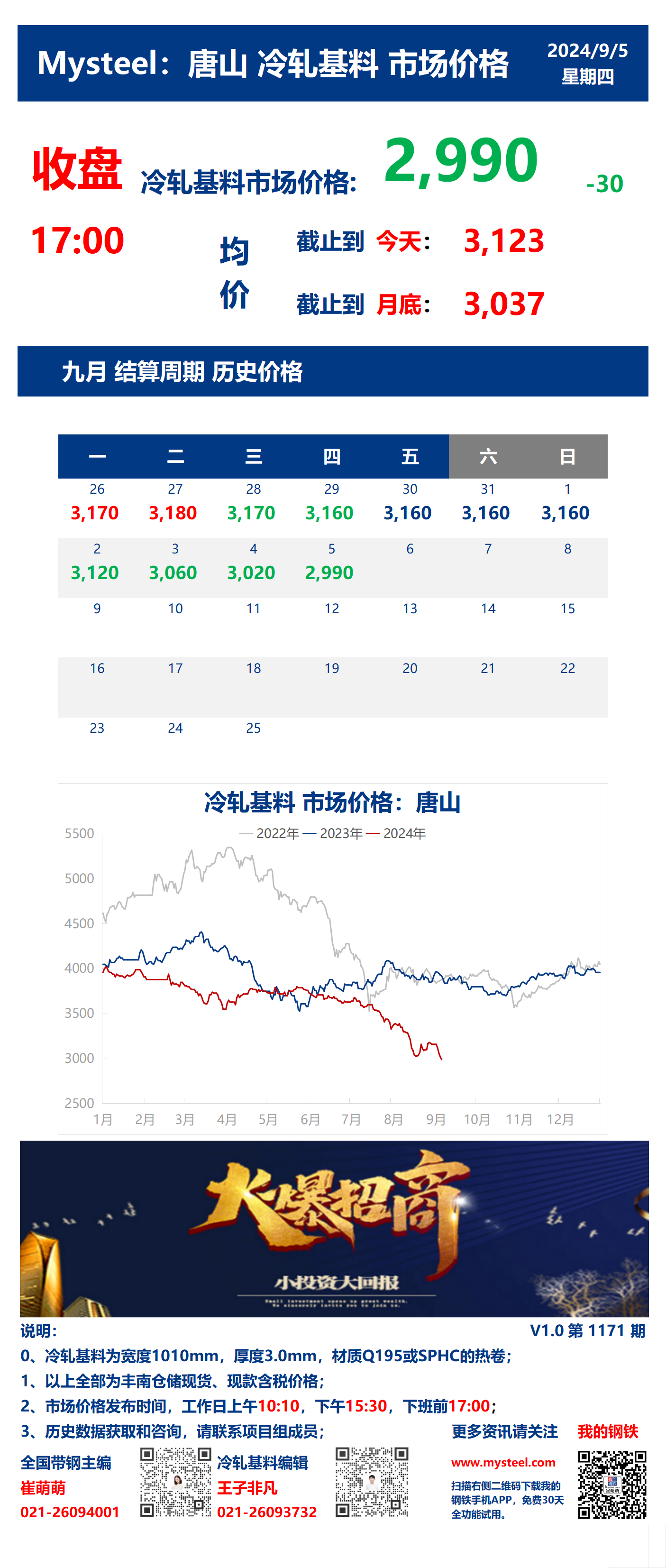 <a href='https://m.mysteel.com/' target='_blank' style='color:#3861ab'>Mysteel</a>：5日唐山冷轧基料市场价格(收盘17:00)