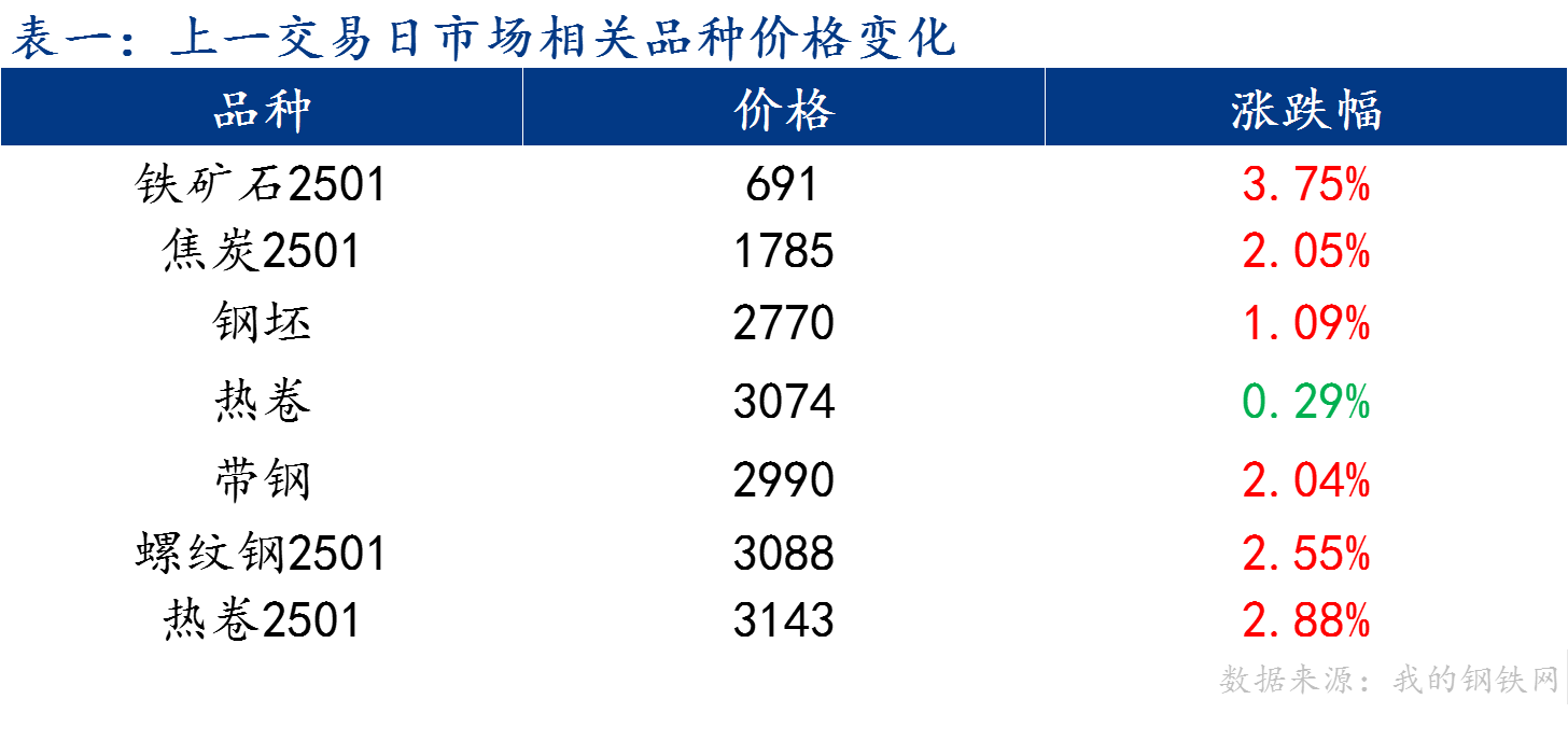 C:/Users/Administrator/Desktop/图片1.png图片1