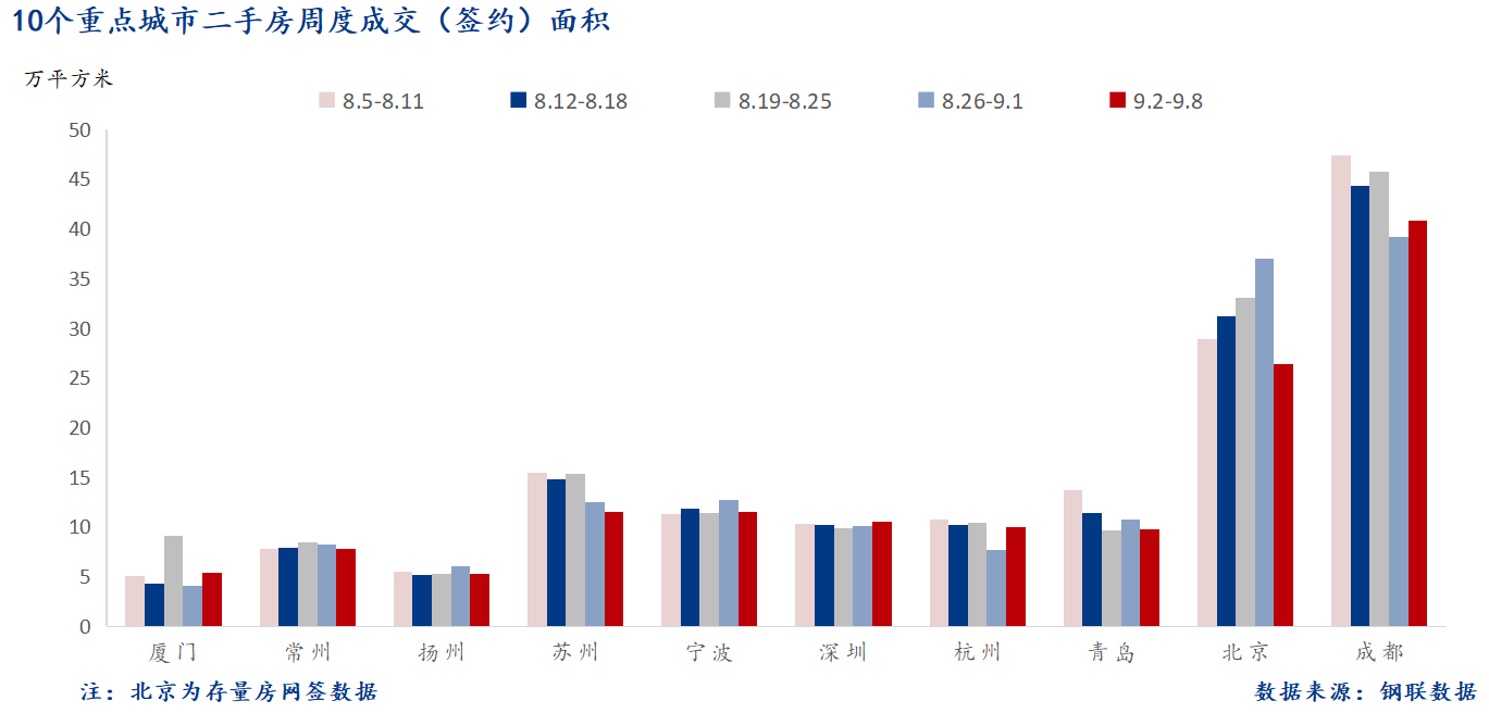 D:/Users/Desktop/图片/2024重点城市/9月10日 重点城市二手房面积.png9月10日 重点城市二手房面积