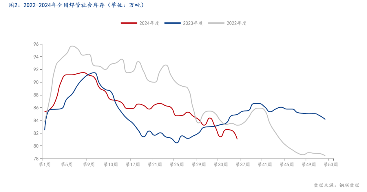 ͼ22022-2024ȫ棨λ֣