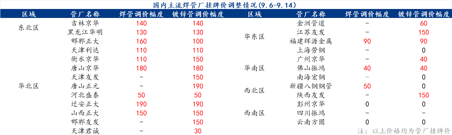 企业微信截图_17263043811527