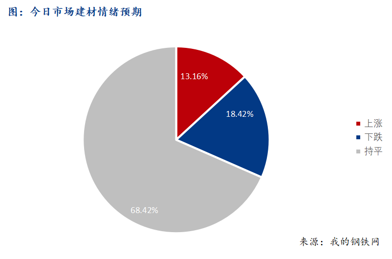 <a href='https://m.mysteel.com/' target='_blank' style='color:#3861ab'>Mysteel</a>早报：西南建筑钢材早盘价格预计震荡盘整运行