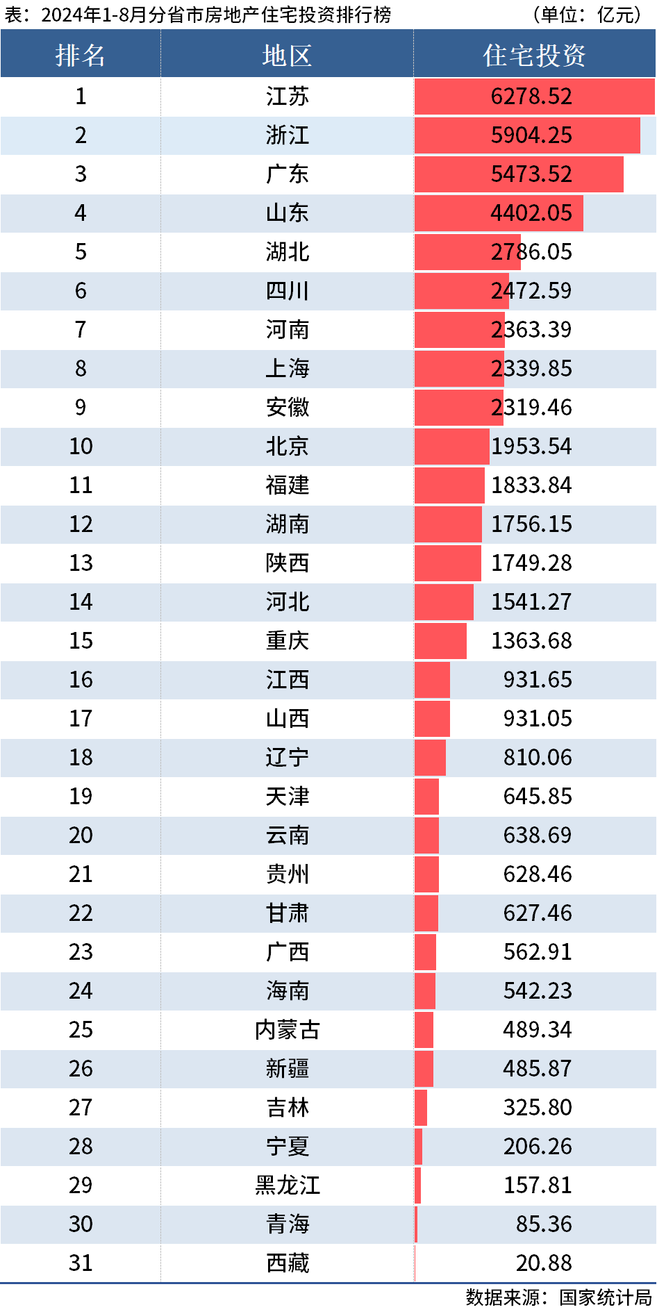 D:/Users/Desktop/图片/2024统计局/8月住宅投资.png8月住宅投资