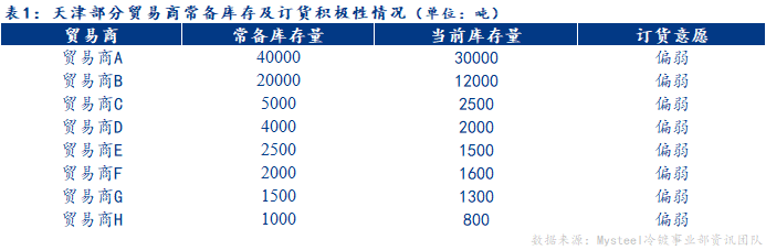 <a href='https://m.mysteel.com/' target='_blank' style='color:#3861ab'>Mysteel</a>：国庆节后天津镀锌板卷价格或窄幅震荡运行