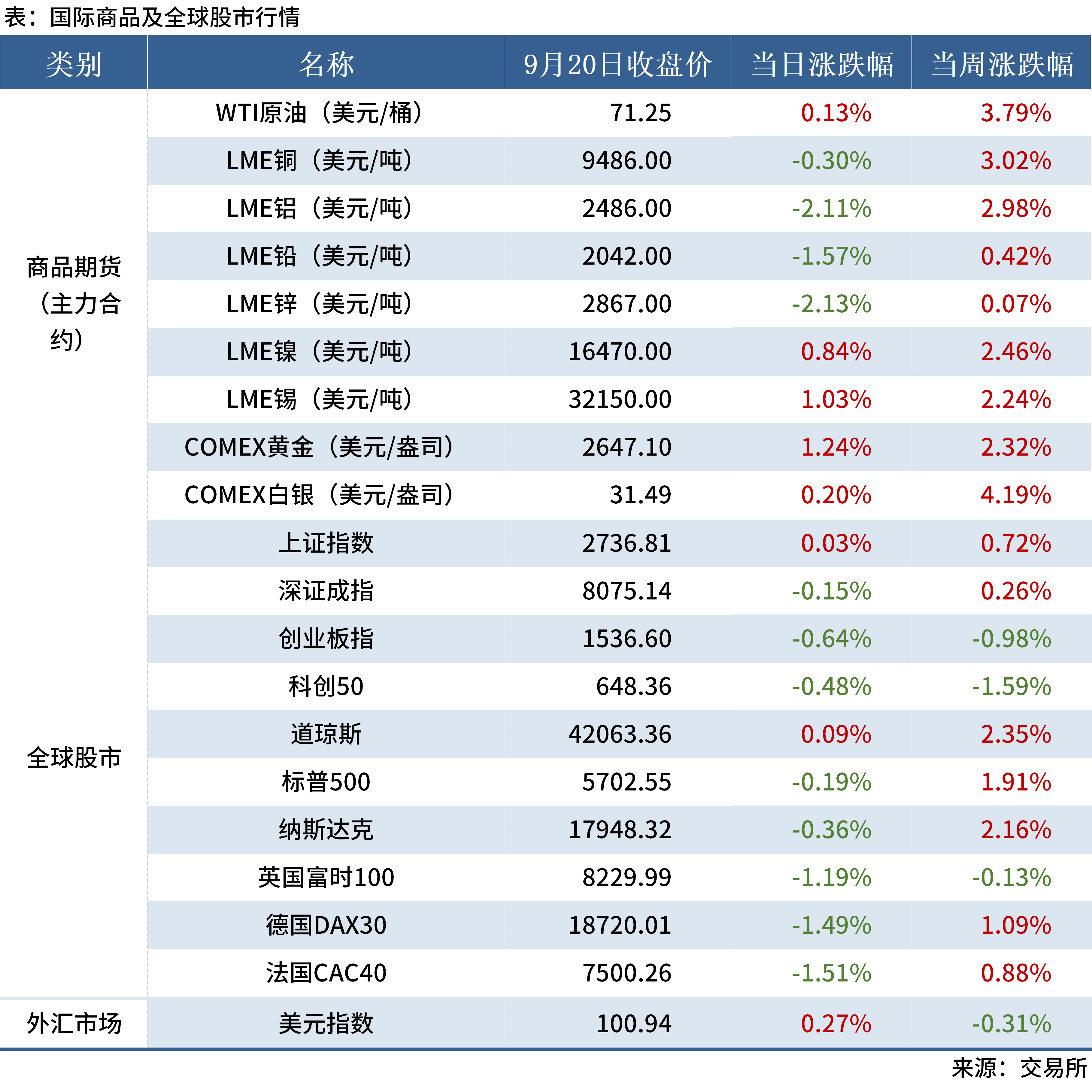 9.21 金融数据