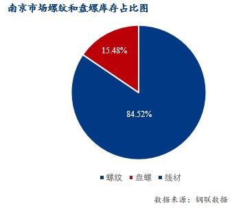 图表, 饼图

描述已自动生成