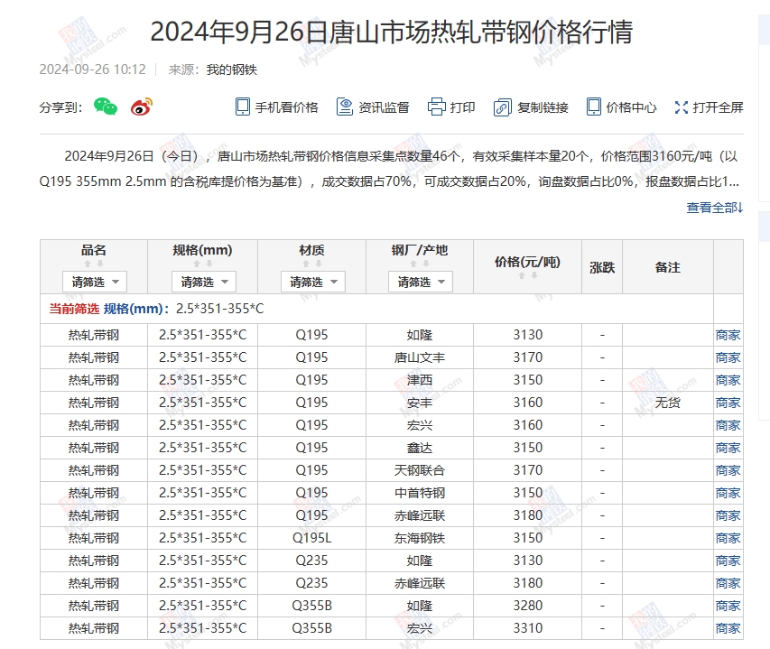 <a href='https://www.mysteel.com/' target='_blank' style='color:#3861ab'>Mysteel</a>：26日唐山355系列带钢市场价格（上午10:10）