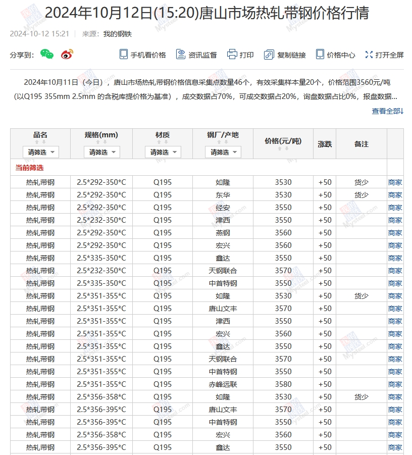 <a href='https://www.mysteel.com/' target='_blank' style='color:#3861ab'>Mysteel</a>：12日唐山355系列带钢市场价格（下午15:30）