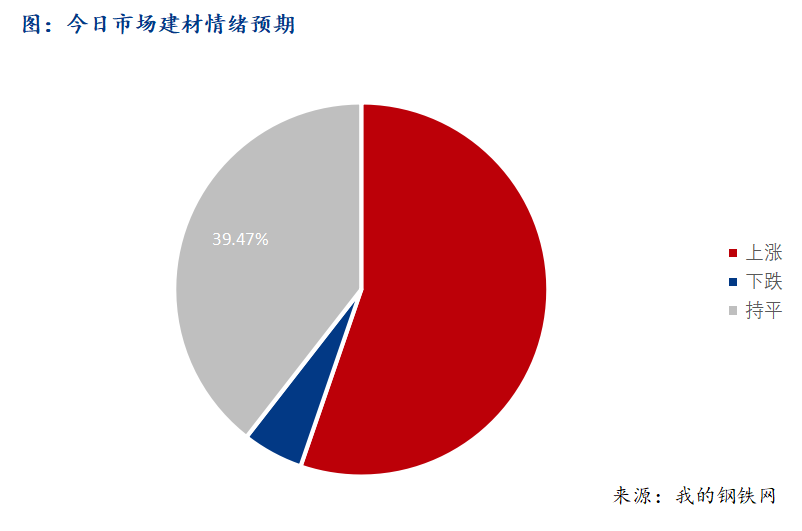 Mysteel早報(bào)：西南建筑鋼材早盤價(jià)格震蕩偏強(qiáng)運(yùn)行