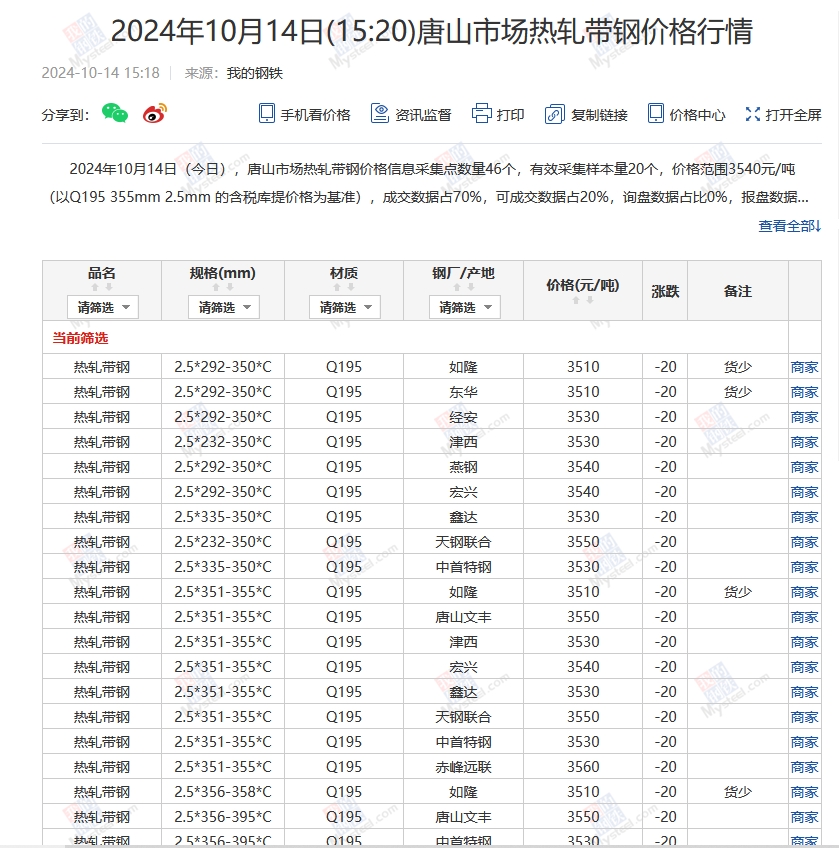 <a href='https://www.mysteel.com/' target='_blank' style='color:#3861ab'>Mysteel</a>：14日唐山355系列带钢市场价格（下午15:30）