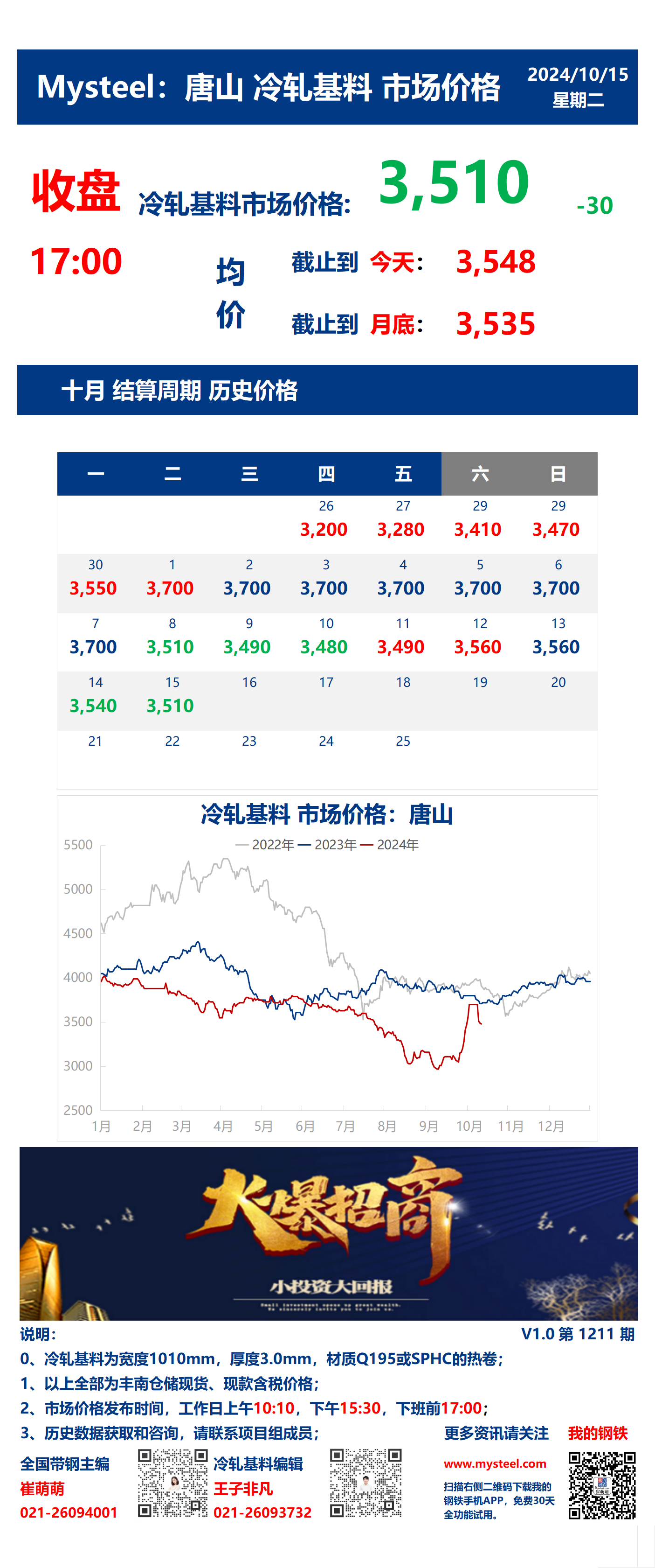 <a href='https://m.mysteel.com/' target='_blank' style='color:#3861ab'>Mysteel</a>：15日唐山冷轧基料市场价格(收盘17:00)