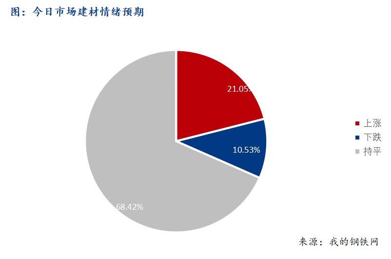 <a href='https://www.mysteel.com/' target='_blank' style='color:#3861ab'>Mysteel</a>早报：西南建筑钢材早盘价格窄幅震荡运行