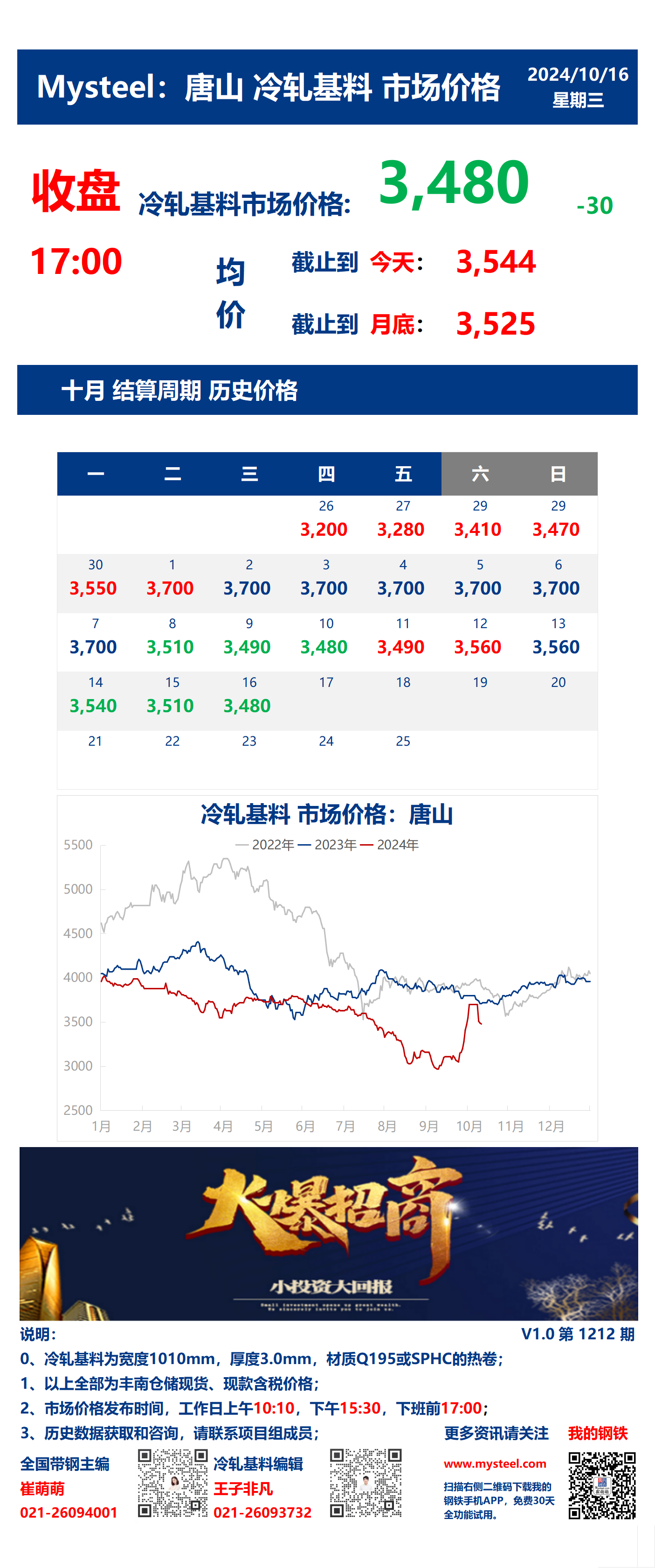 <a href='https://m.mysteel.com/' target='_blank' style='color:#3861ab'>Mysteel</a>：16日唐山冷轧基料市场价格(收盘17:00)