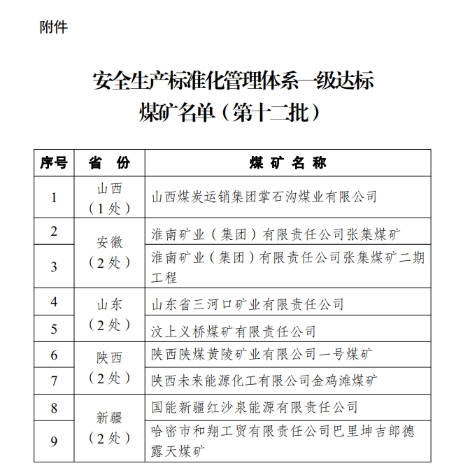 矿山安全标准化