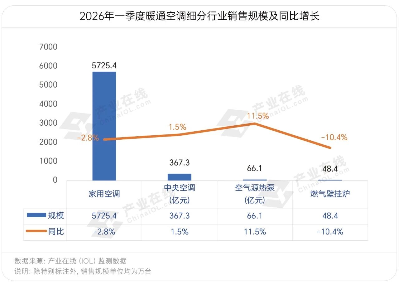 2026年一季度家电全产业链数据汇总发布(图1)