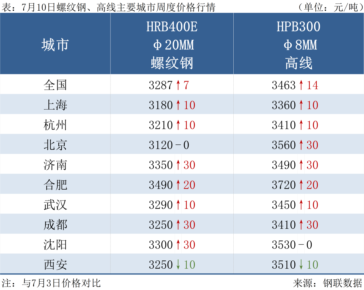 每日钢市：钢坯亏损约100供需双弱钢价或窄幅震荡(图1)