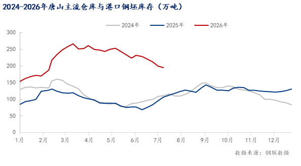 每日钢市:钢坯持续亏损高炉检修增多钢价或窄幅震荡(图4)